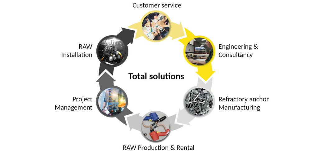 SILICON Total solution provider circle