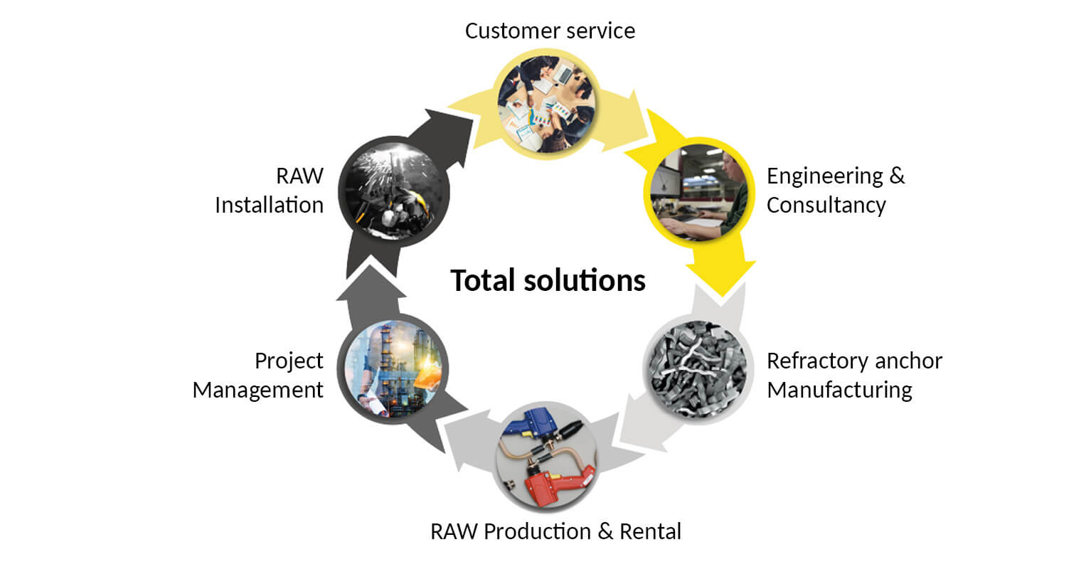 SILICON Total solution provider circle